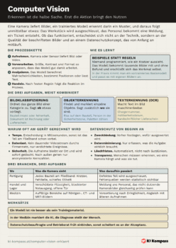 Vorschau des Cheat-Sheet Computer Vision