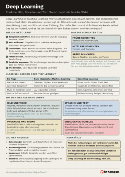 Vorschau des Cheat-Sheet Deep Learning