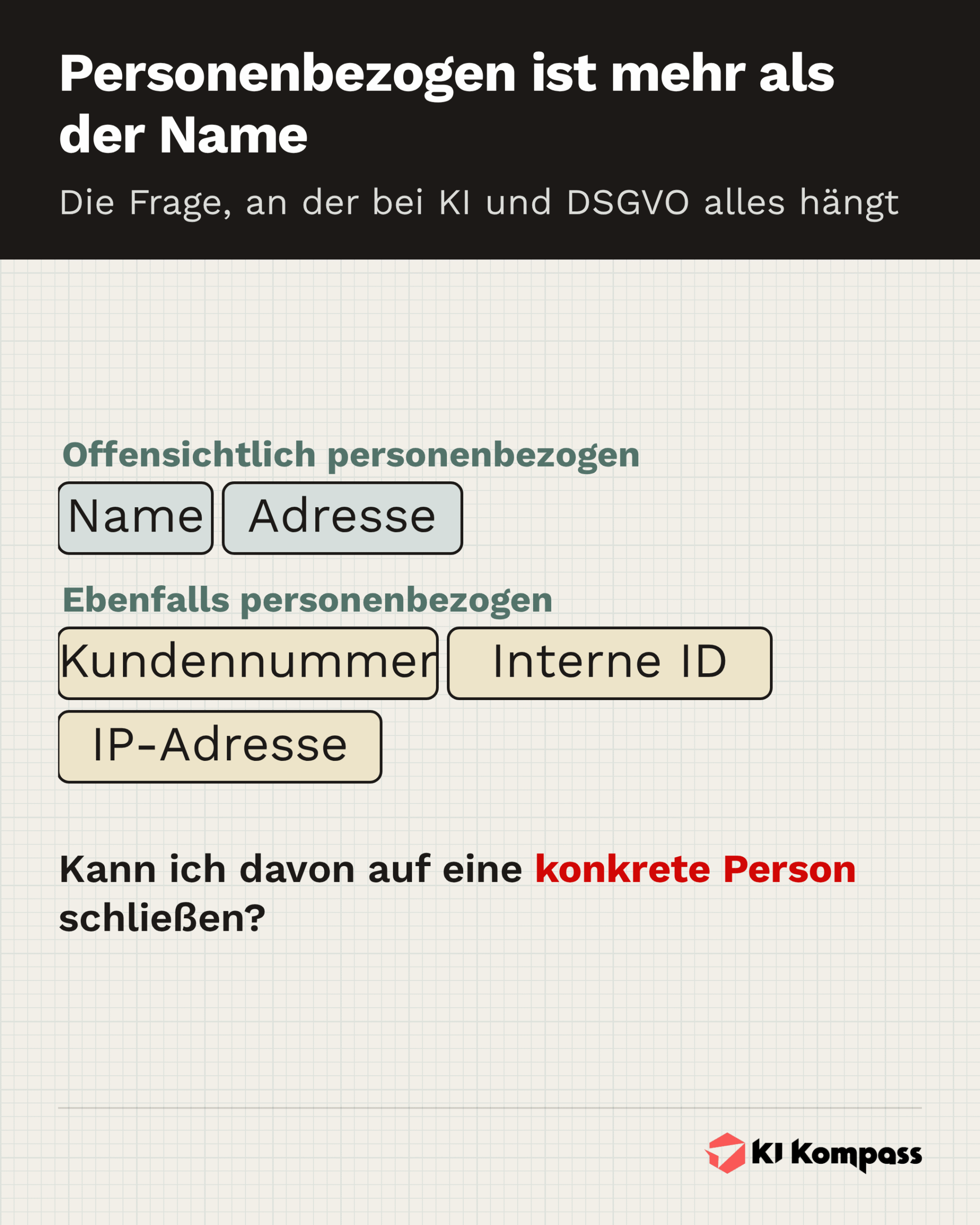 Infografik: Welche Daten als personenbezogen gelten, von Name und Adresse bis Kundennummer, interne ID und IP-Adresse.