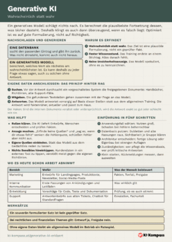 Vorschau des Cheat-Sheet Generative KI