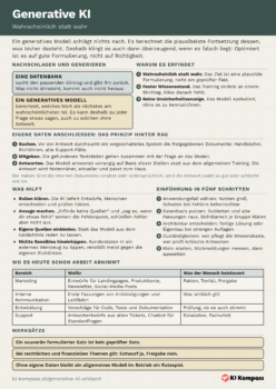 Vorschau des Cheat-Sheet Generative KI