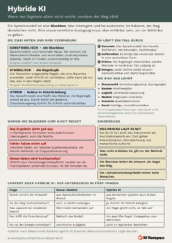Vorschau des Cheat-Sheet Hybride KI