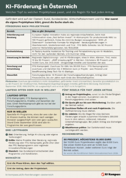 Vorschau des Cheat-Sheets KI-Förderung in Österreich: Förderungen nach Projektphase, laufend offene Töpfe und fünf Regeln für den Antrag