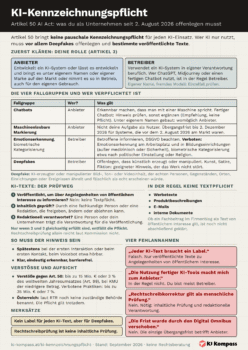 Cheat-Sheet KI-Kennzeichnungspflicht: Anbieter und Betreiber, die vier Fallgruppen des Artikels 50 mit Zuständigkeit, Prüfweg für KI-Texte, Form des Hinweises, Geldbußen und vier Fehlannahmen.