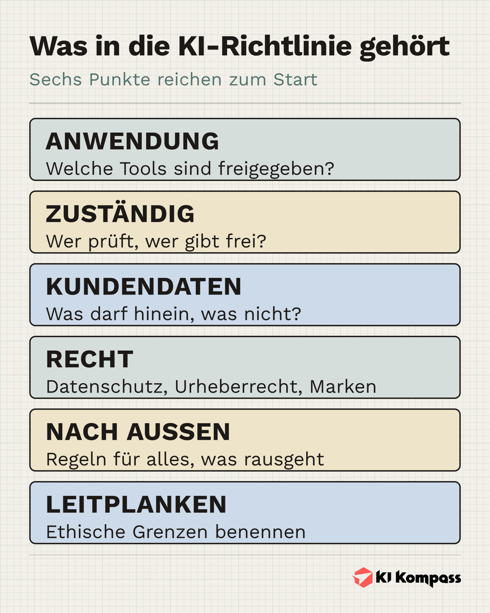 Infografik: Sechs Punkte, die in jede interne KI-Richtlinie gehören.