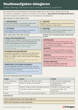 Vorschau des Cheat-Sheet Routineaufgaben delegieren