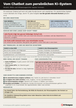 Vorschau des Cheat-Sheet Vom Chatbot zum persönlichen KI-System