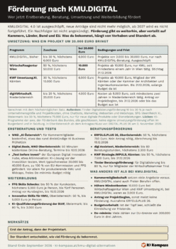 Cheat-Sheet Förderung nach KMU.DIGITAL: Umsetzungsförderung in Wien, Kärnten und Niederösterreich im Vergleich, dazu Erstberatung, Beratungsförderung, Weiterbildung und was bei den neuen Programmen anders ist.