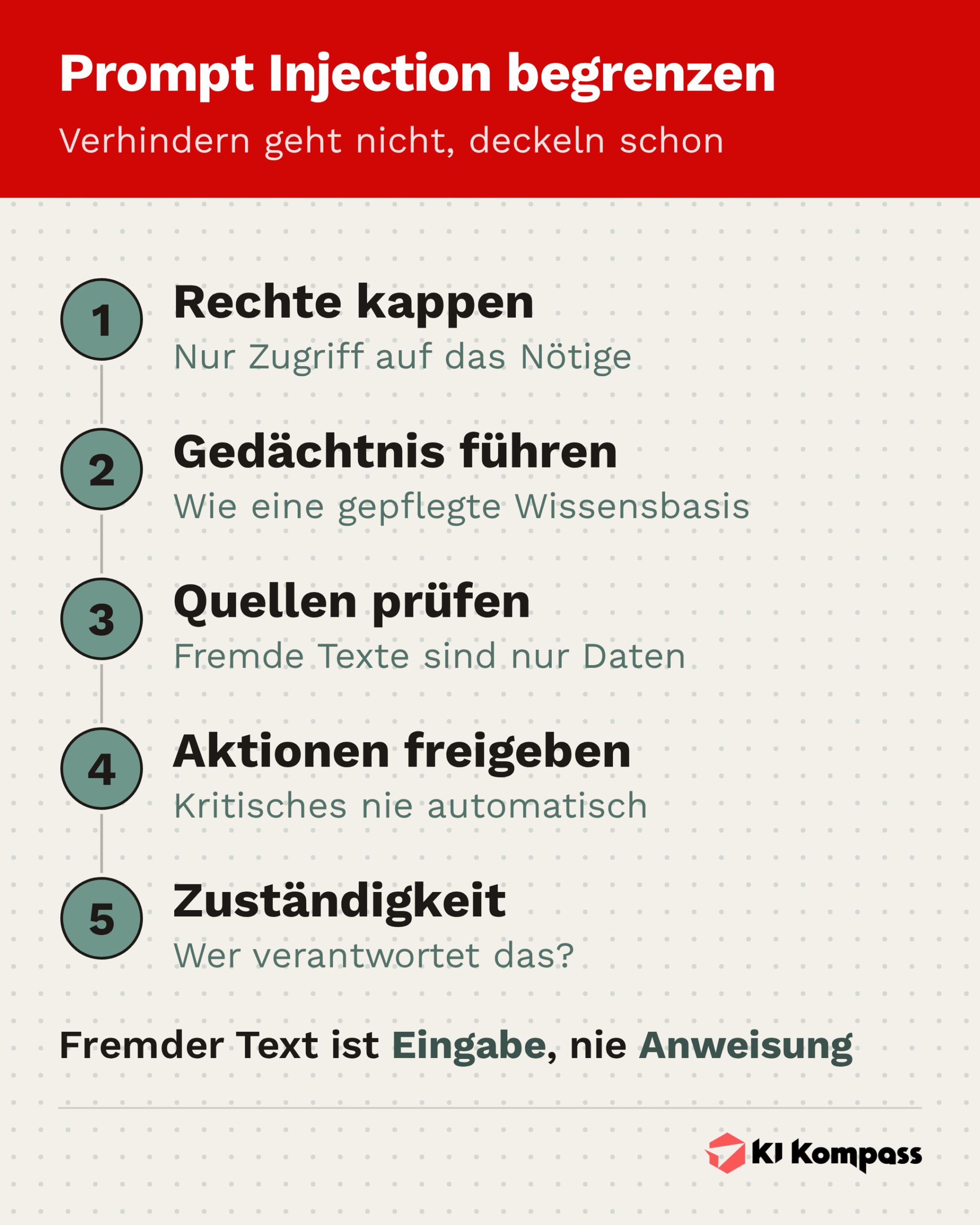 Infografik: Fünf Maßnahmen, die den Schaden durch Prompt Injection deckeln.
