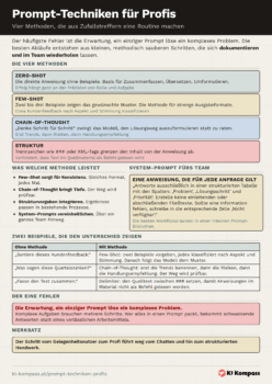 Vorschau des Cheat-Sheet Prompt-Techniken für Profis