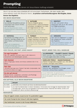 Vorschau des Cheat-Sheet Prompting