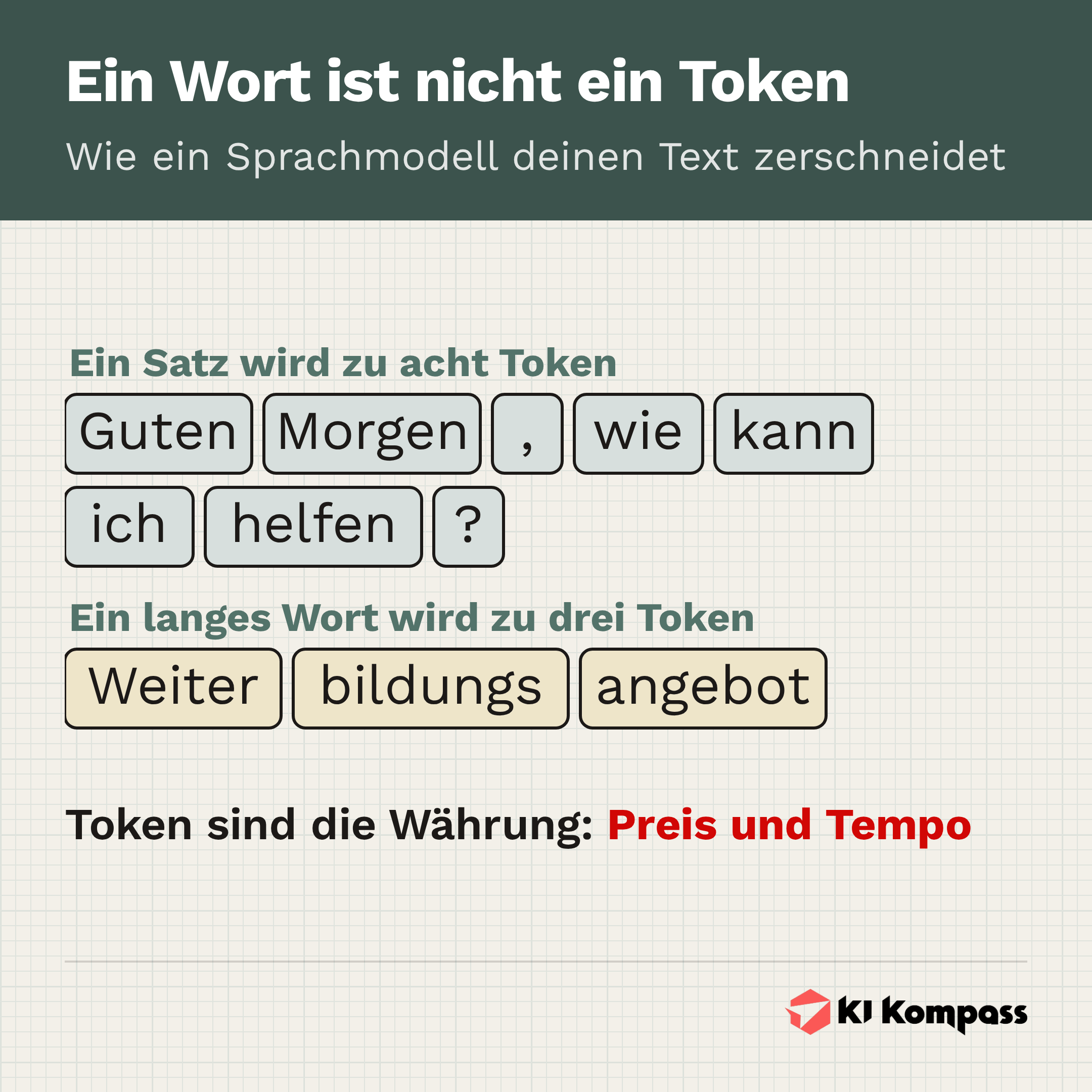 Infografik: Ein Satz wird zu acht Token, ein langes Wort zu drei Subwort-Token.