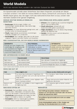 Vorschau des Cheat-Sheet World Models